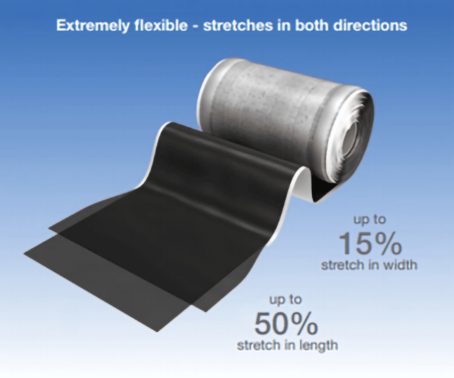 Wakaflex Stretchable Roofing Component